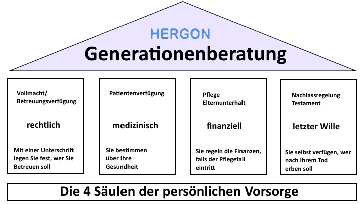 Generationenberatung 4 Säulen
